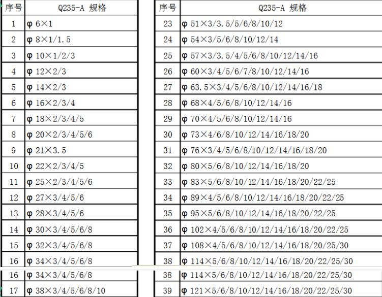 無縫鋼管尺寸規格表